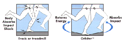 Arthritis Exercise